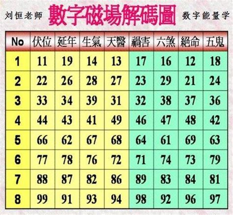 四吉數|數字易經對照表，手機、車牌尾數看吉凶！